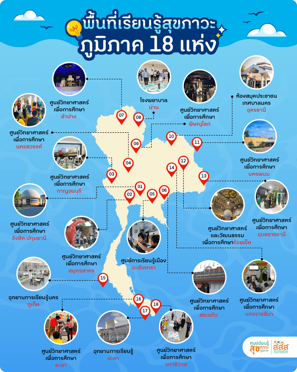 Regional Health Learning Center