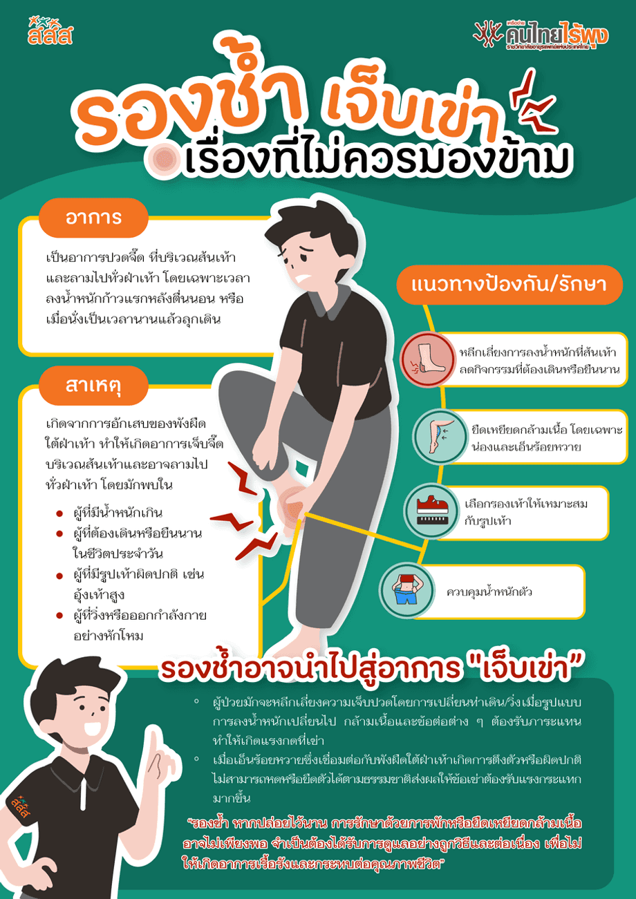 รองช้ำ เจ็บเข่า เรื่องที่ไม่ควรมองข้าม
